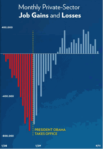 obama economy