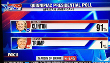 trump gets 1 percent of Black vote